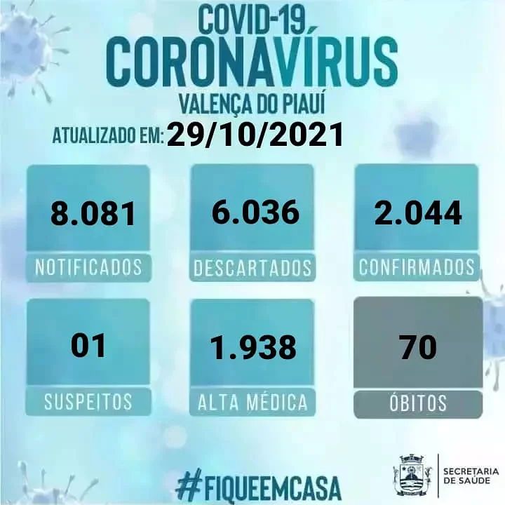 COVID 19: Em Valença mais 17 casos da doenças registados nesta sexta-feira 29